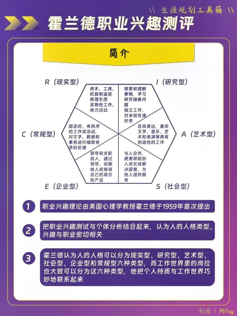 中学生使用霍兰德职业兴趣测评工具
