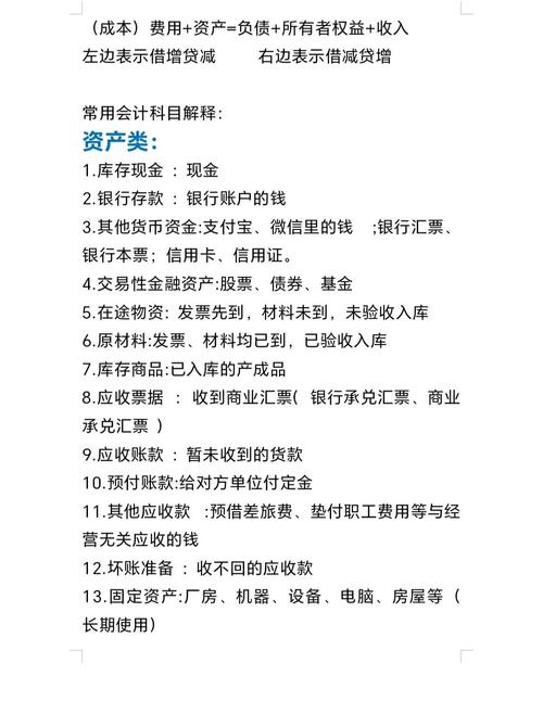 费用与权益类问题