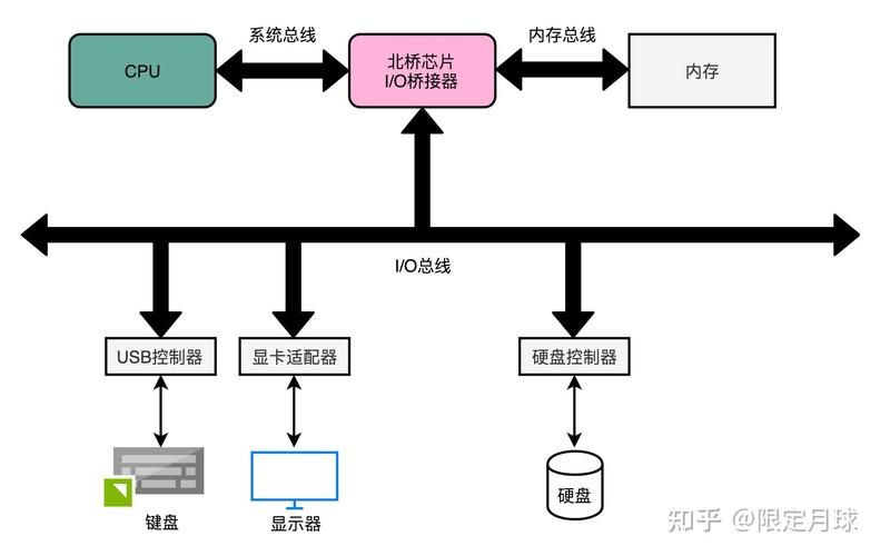 发布订阅消息总线与CPU中断机制对比图