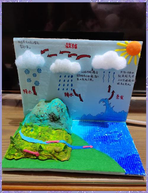 幼儿园科学区简易水循环材料