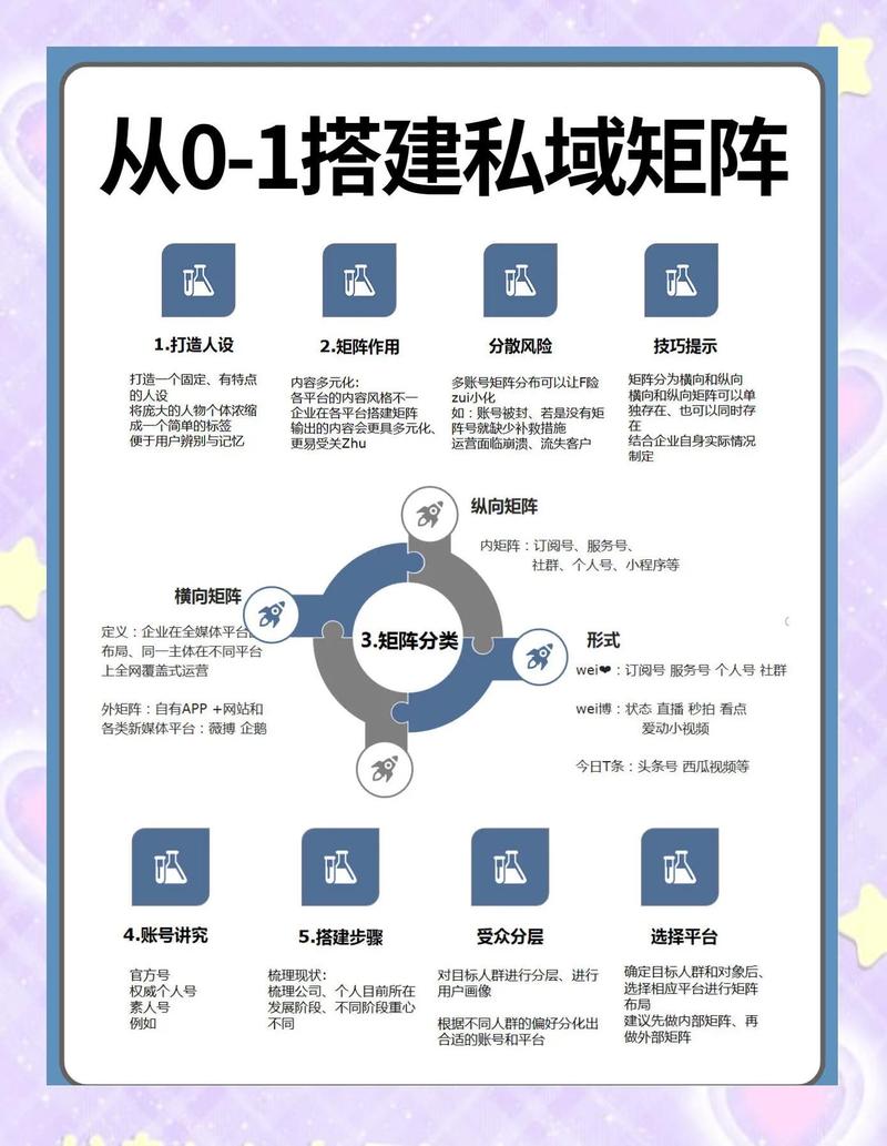 企业错误内容矩阵账号布局案例图