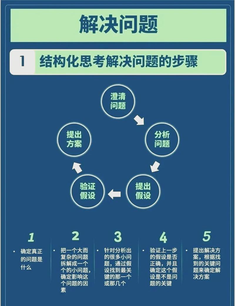 遇到相关问题，三个具体应对步骤