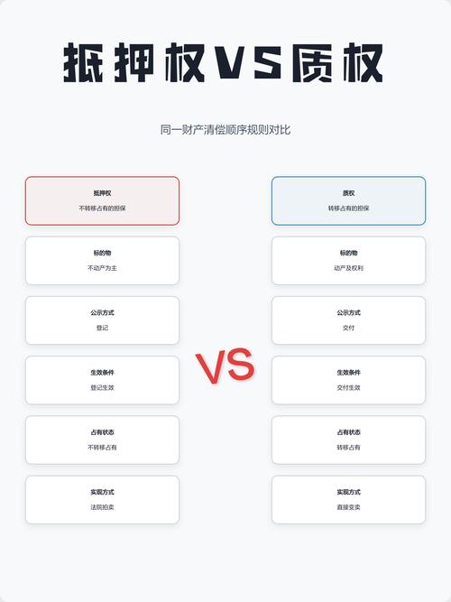 抵押物处置清偿顺序对比表