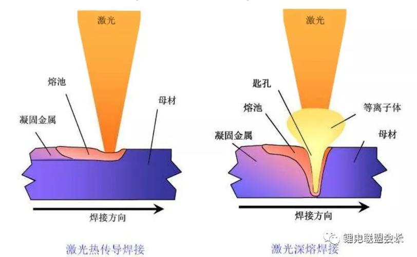 激光焊接：从动力电池到储能柜，那些没人明说的落地细节