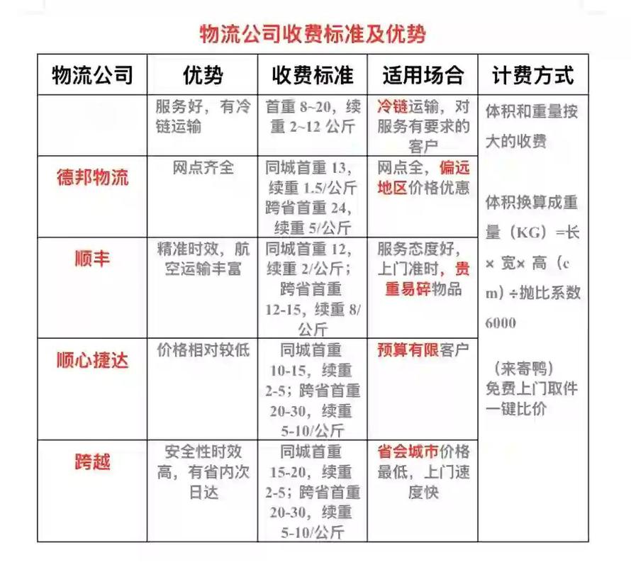 物流管理最容易被忽略的省钱暗线