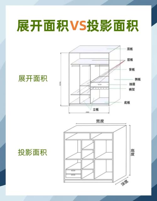 📐 问:定制柜子怎么算面积?展开面积还是投影面积?