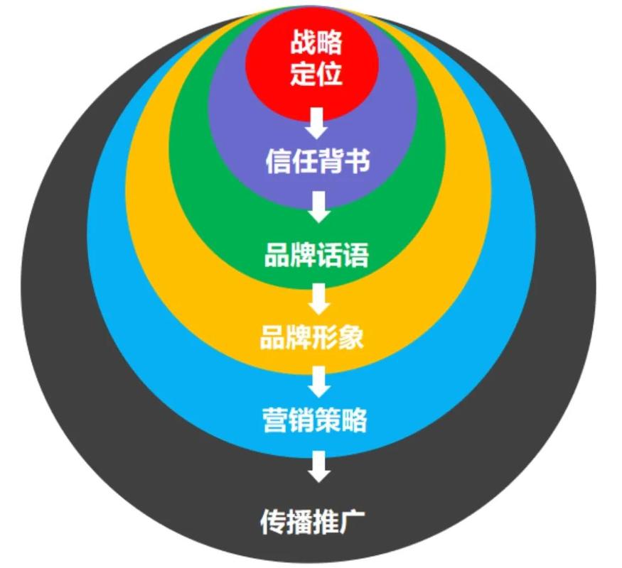 消费者评论情感分析品牌定位示意图