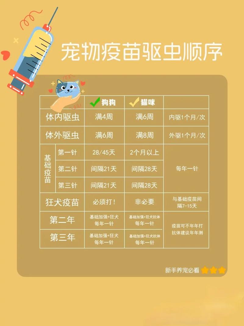 不同饲养场景宠物驱虫周期对照表