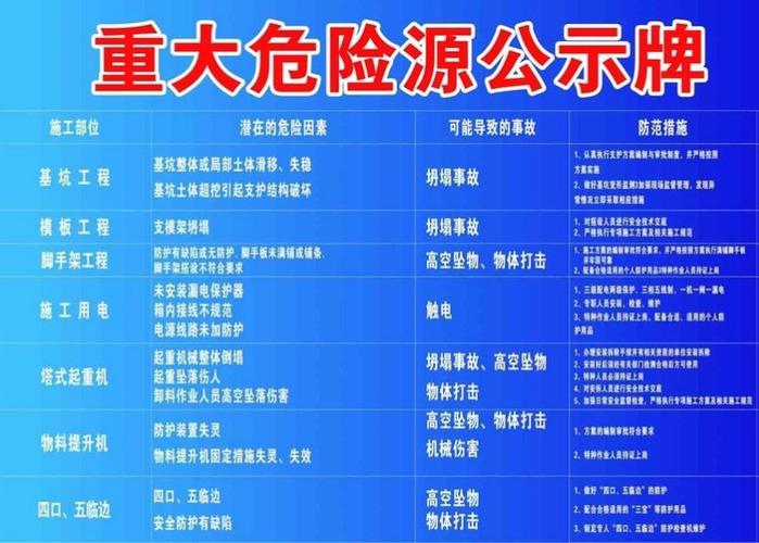 工厂安全员带工人用便利贴做危险源辨识