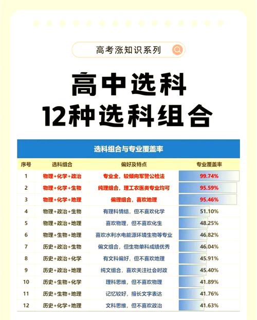 新高考选科下的学业权衡思考:别把路走窄了-如东教育网