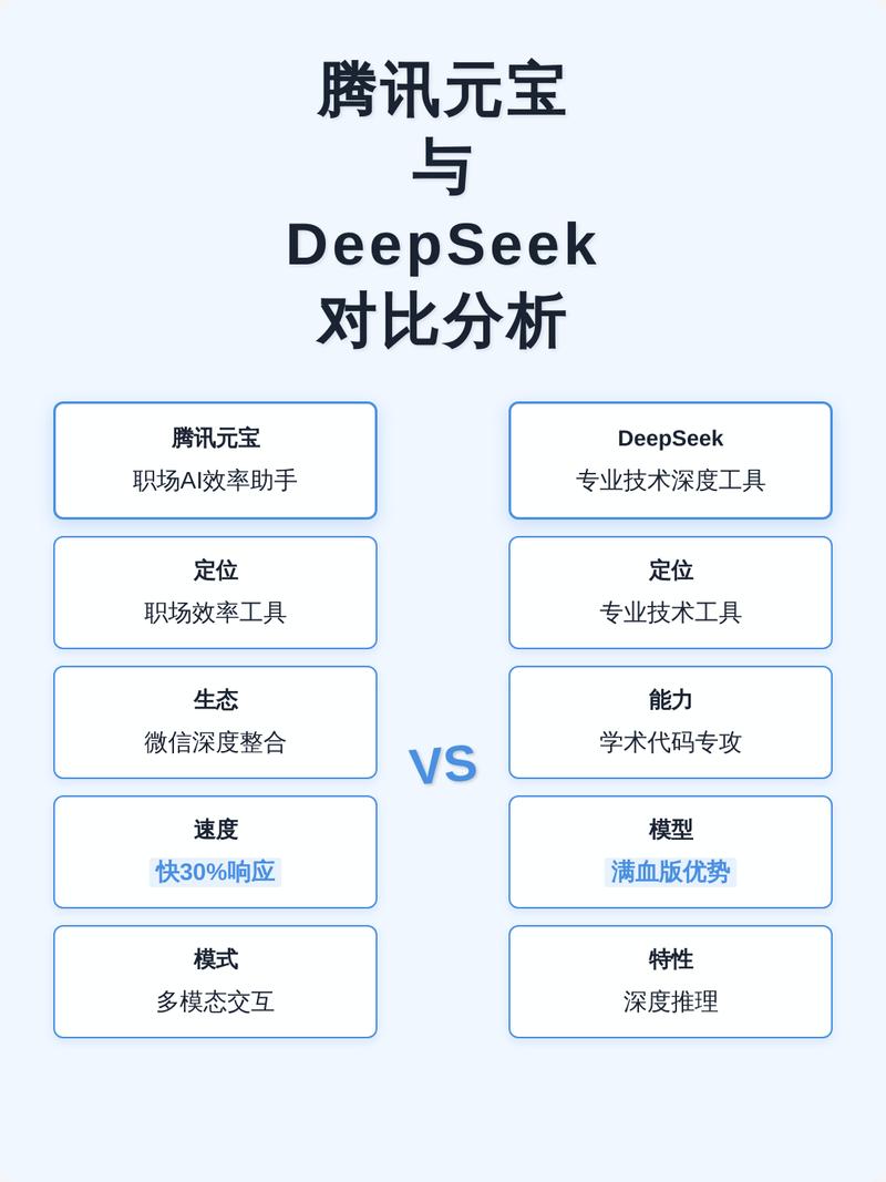 DeepSeek品牌问答搜索结果对比截图