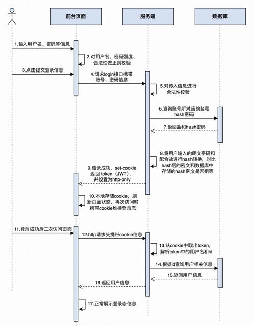公共打印店电脑留存用户登录凭证风险示意图