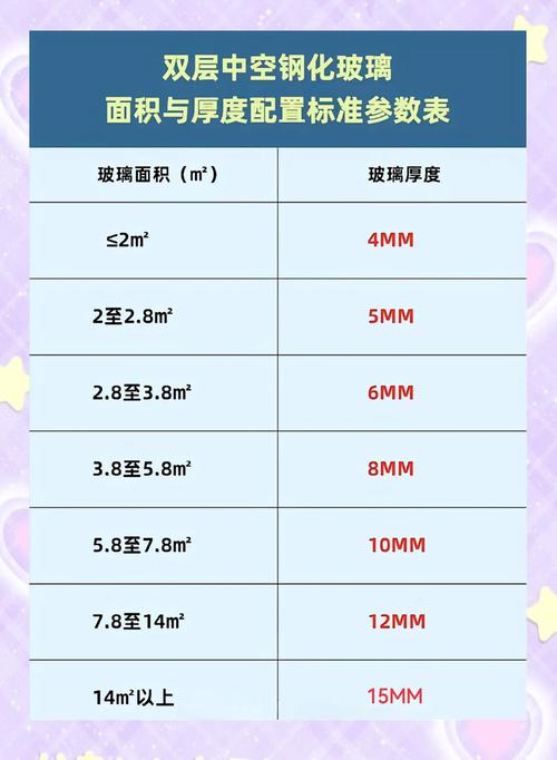 钢化玻璃厚度规格对比图