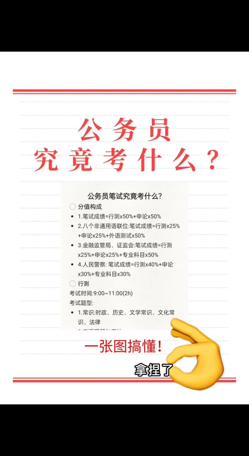 一、它到底在考什么？