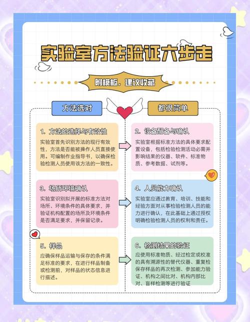 怎么验证做没做对