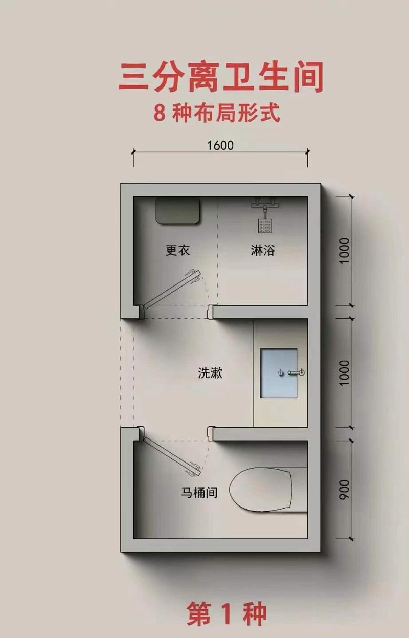 干湿分离三分离卫浴摆放布局示意图
