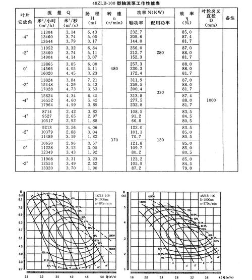 流体设备选型工况参数对照表