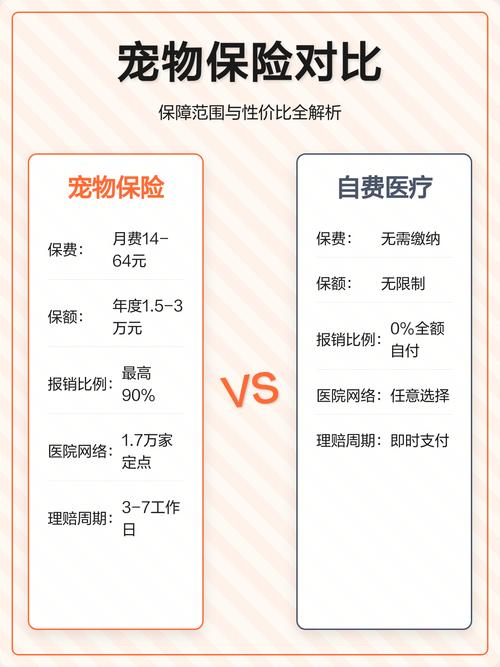 宠物险保障范围分类对照表
