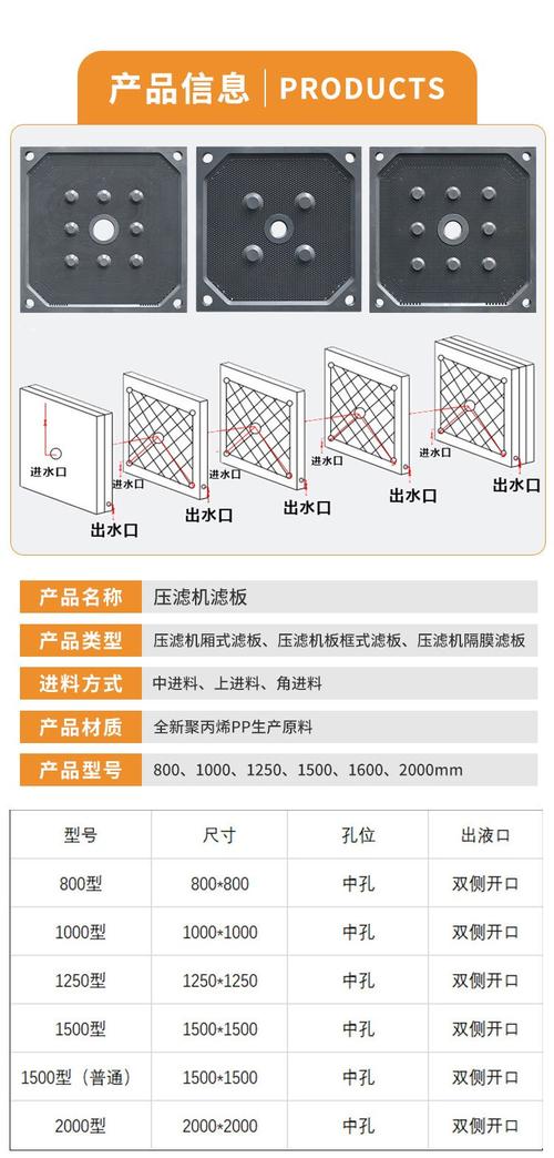 隔膜压滤机滤板特写结构图