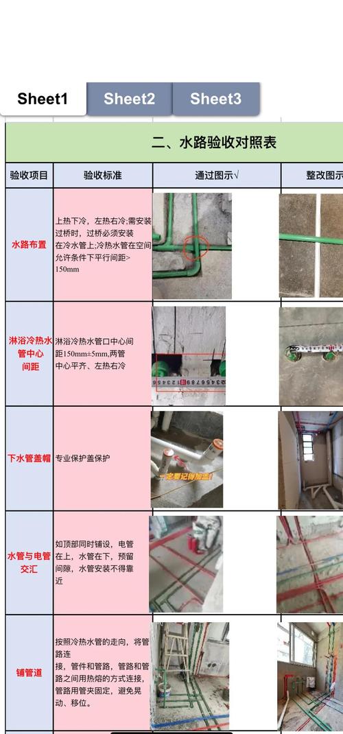 动线施工与验收常见问题