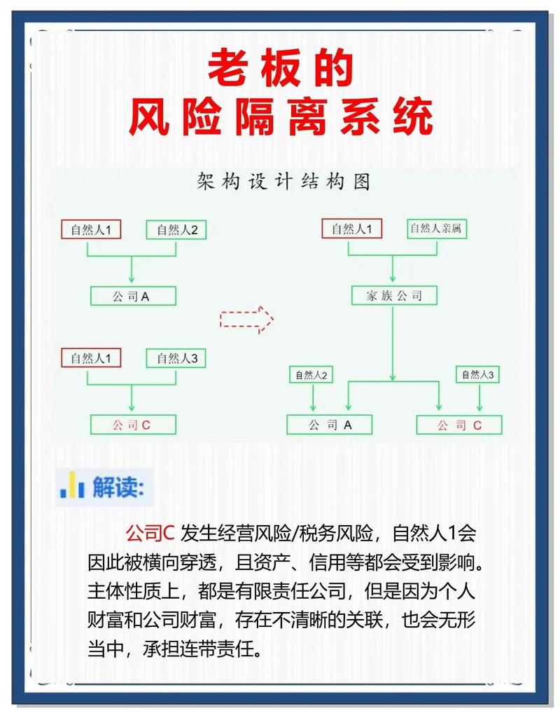 大模型应用分层风险隔离架构图