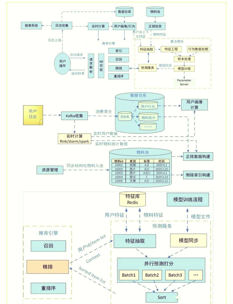 腾讯元宝搜索内容召回排序逻辑示意图