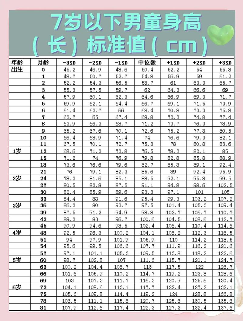 哪些情况超出生长发育标准,真的要重视