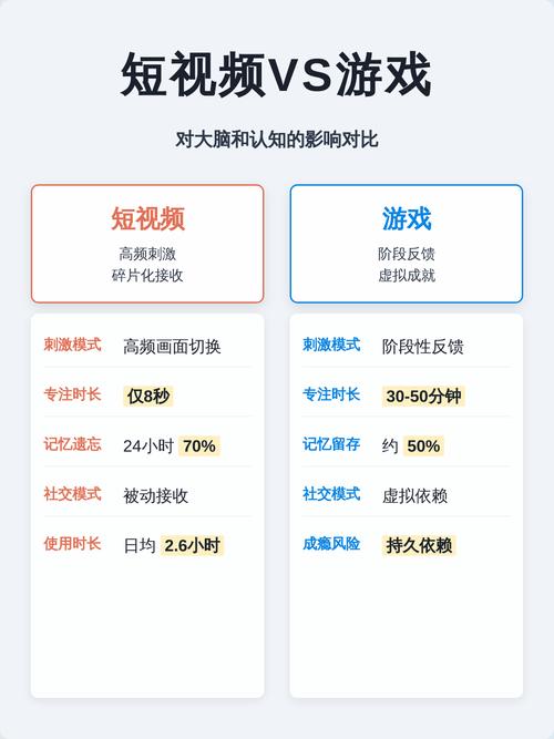 人连续刷1小时短视频后的大脑活跃度对比图