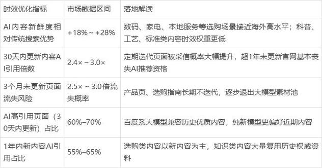 品牌AI问答场景分类匹配表