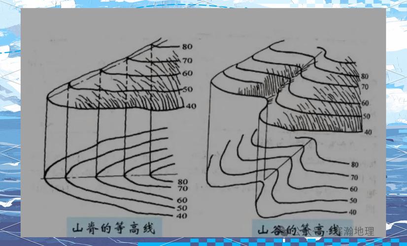 等高线地形图山脊与山谷动画对比示意图