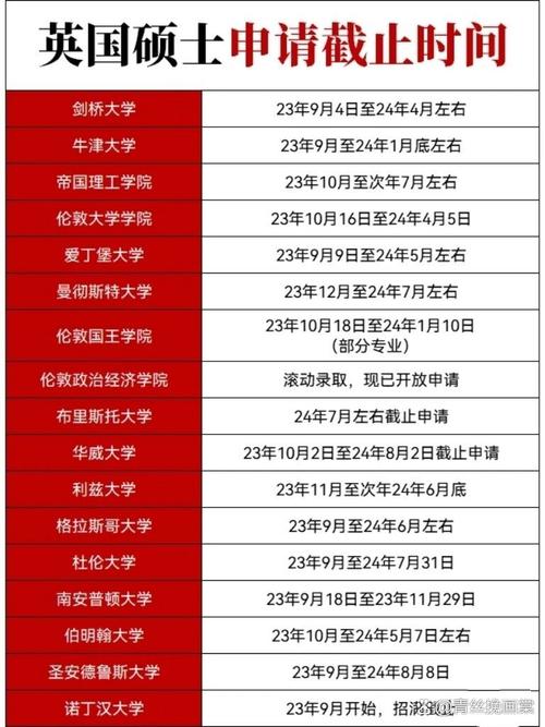 英国伦敦政治经济学院官网学术休假申请截止日期公示页