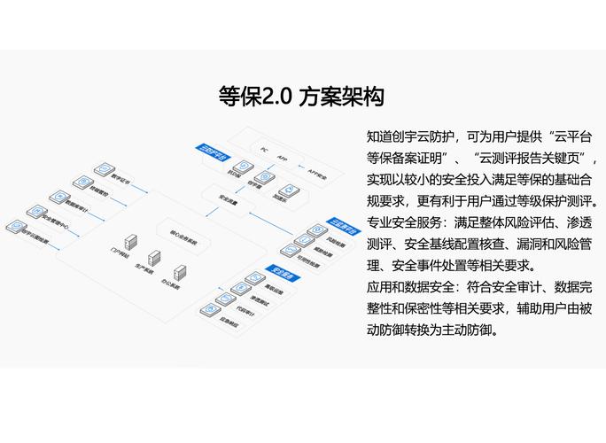 等保2.0工业：制造企业整改避坑与落地指南