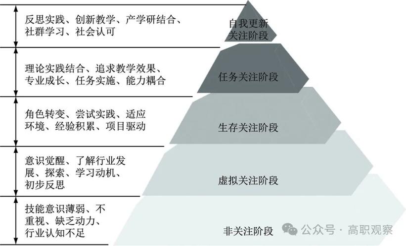 出国留学教师专业发展成长路径对比图