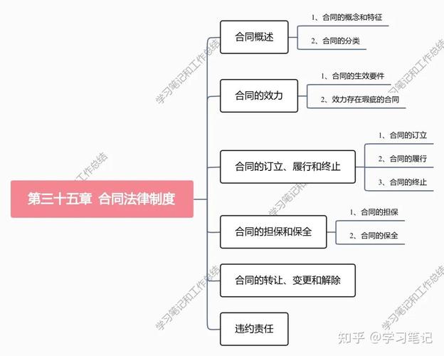 跨省网购合同履行地法律适用规则示意图