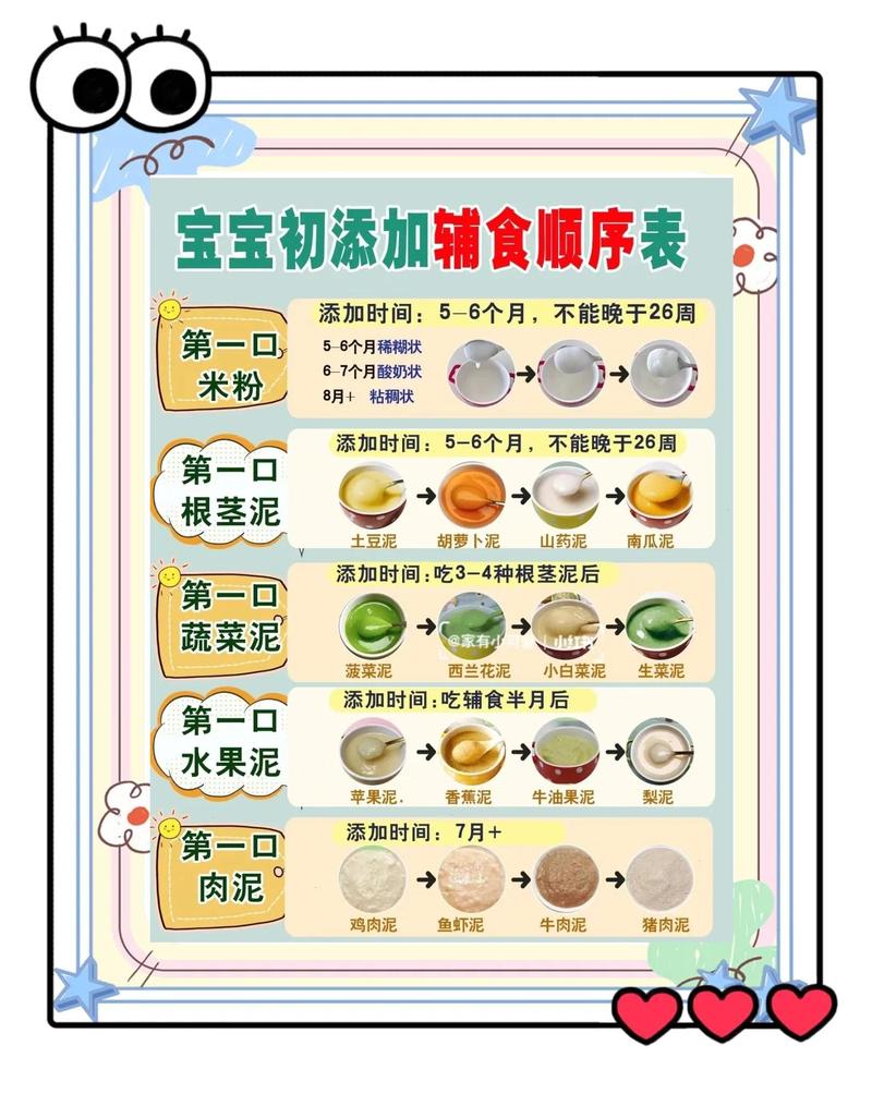 新手妈妈版宝宝辅食添加信号对照表