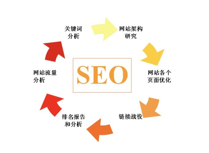 SEO特征片段优化内容排版示例图