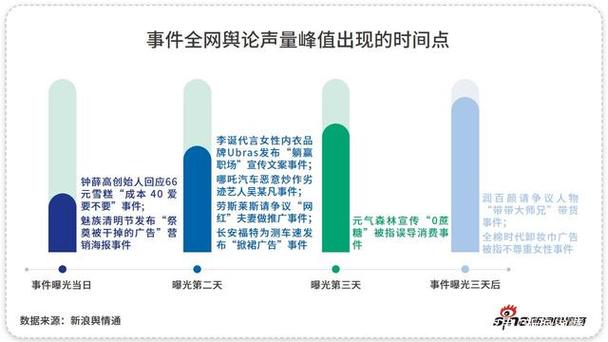 某新消费品牌过度营销翻车现场截图