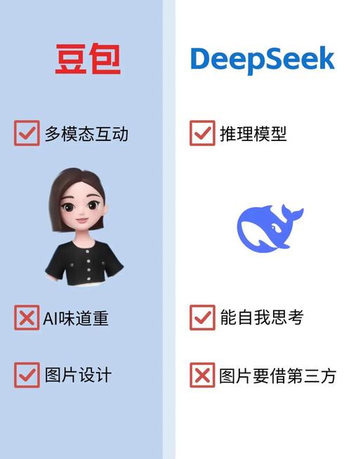 豆包品牌优化前后搜索结果对比图