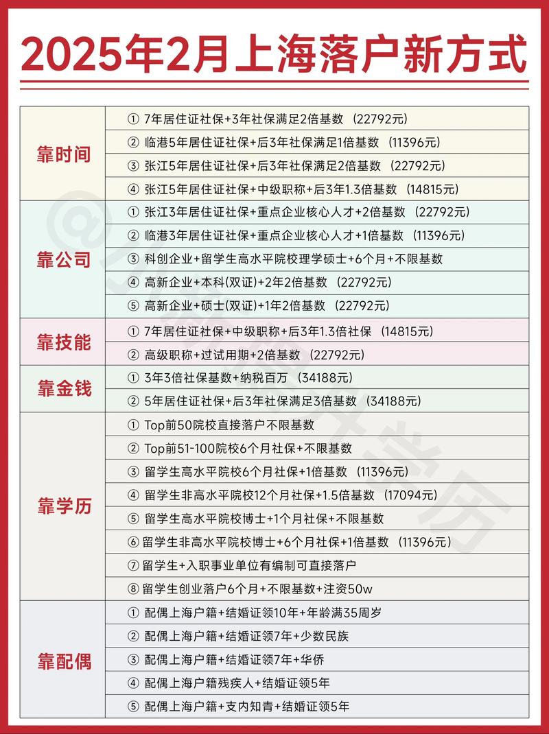 上海应届生落户政策2025新规对比图