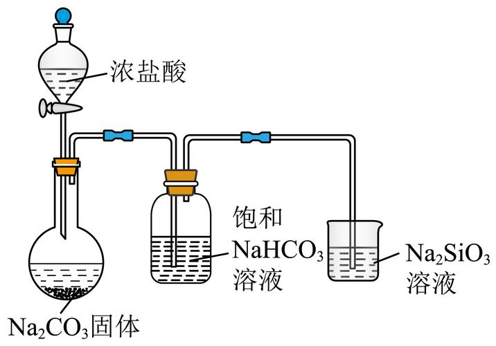 二氧化碳羰基化合成碳酸酯实验装置图