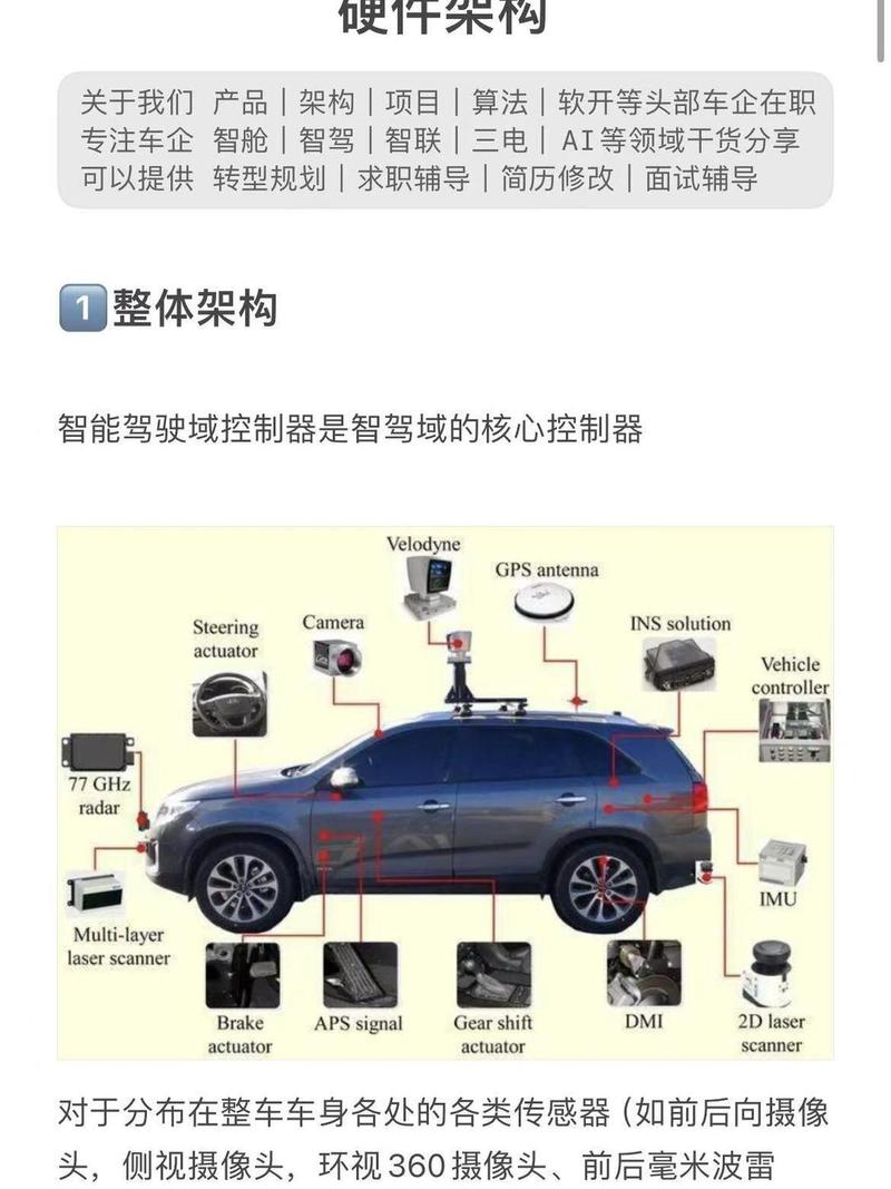 自动驾驶车载边缘计算控制器安装示意图