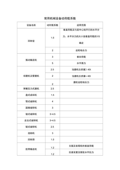 自动化码垛关节机器人动载荷计算实例表