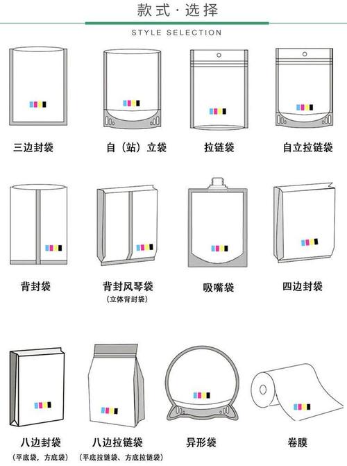 不同复合层的小袋包装材料截面示意图