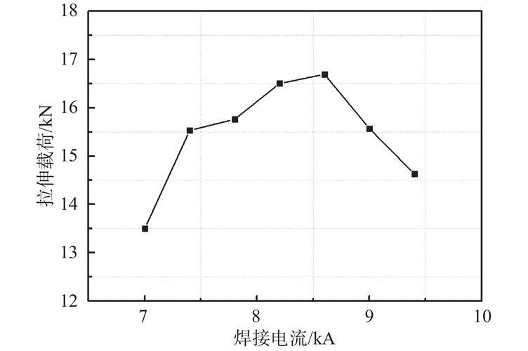 点焊电极压力与接触电阻关系曲线