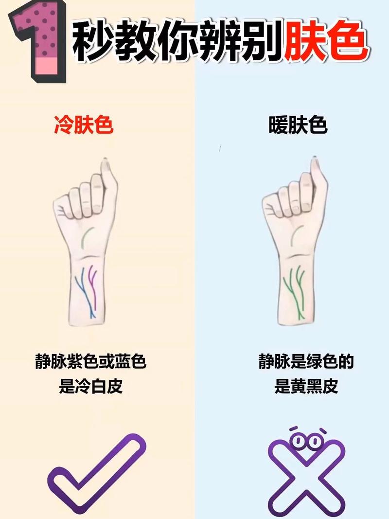 肤色指示线:别再用土办法乱调了