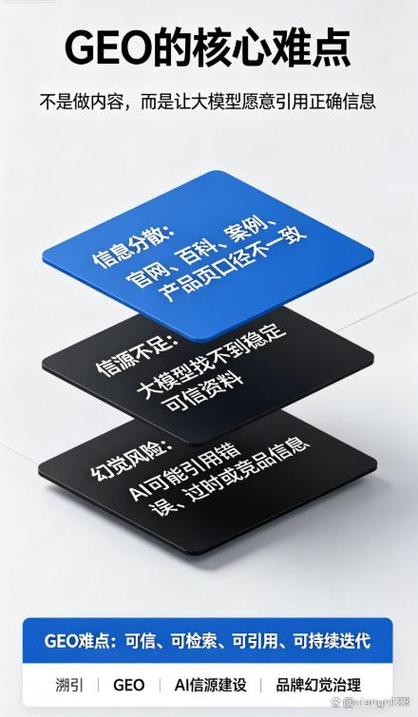汽车行业做GEO优化最容易踩的坑