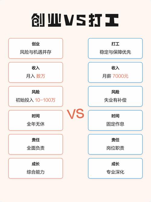 从0到N创新价值链各环节风险收益对比图