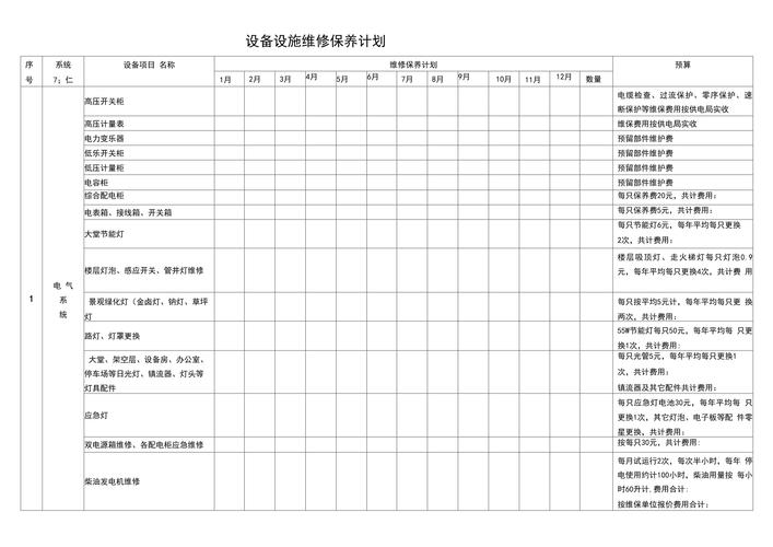 预算保养常见问题