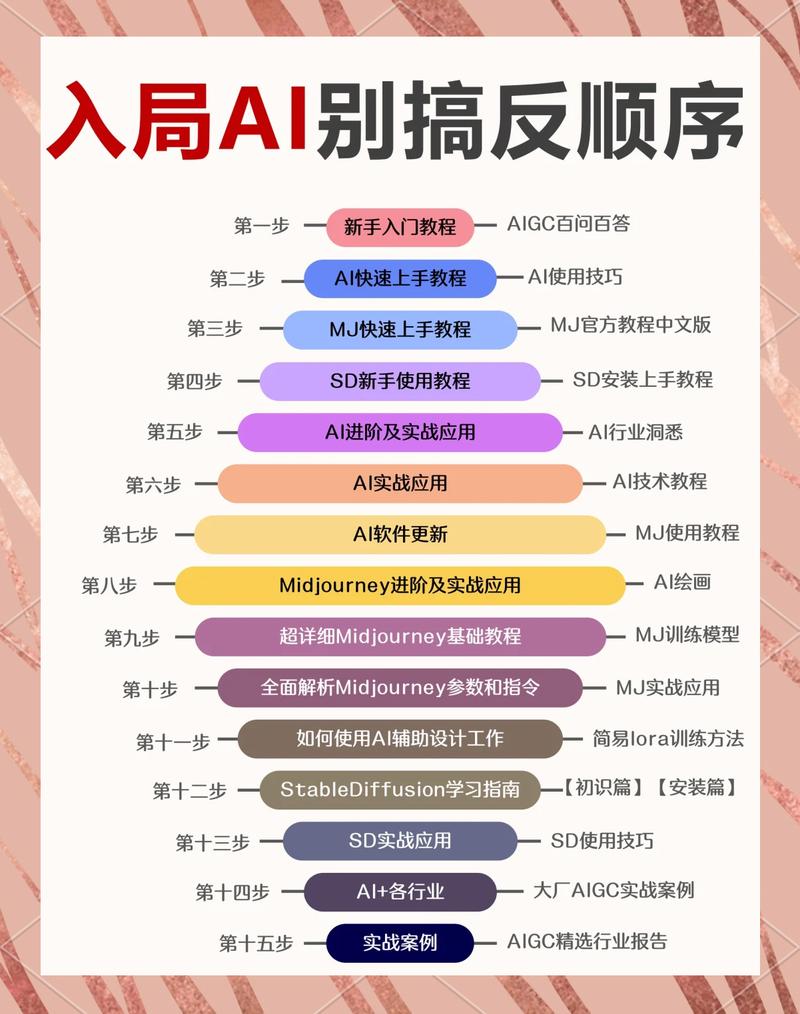 四个可直接用的人工智能学习方法，亲测有效