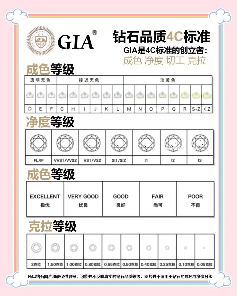 GIA钻石分级证书4C参数标注页实拍